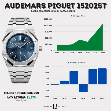 audemars piguet price range|audemars piguet entry level price.